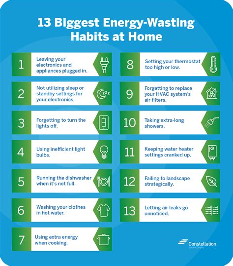 Do You Waste Energy Leaving Something Plugged
