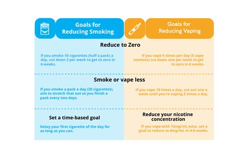 Do e cigarettes reduce smoking?