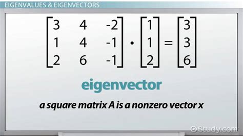 Do eigenvectors always exist?