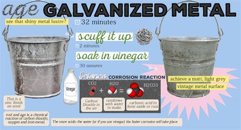 Do galvanized buckets rust?