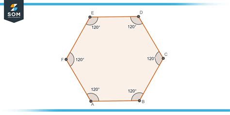 Do hexagons have 5 angles?