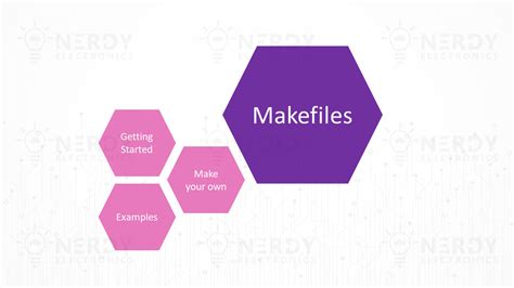 Do i need a makefile?