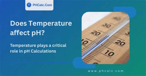 Do indicators affect ph?