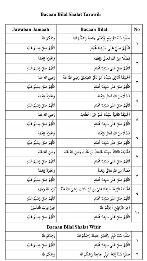 Panduan Lengkap Doa Bilal Tarawih 23 Rakaat