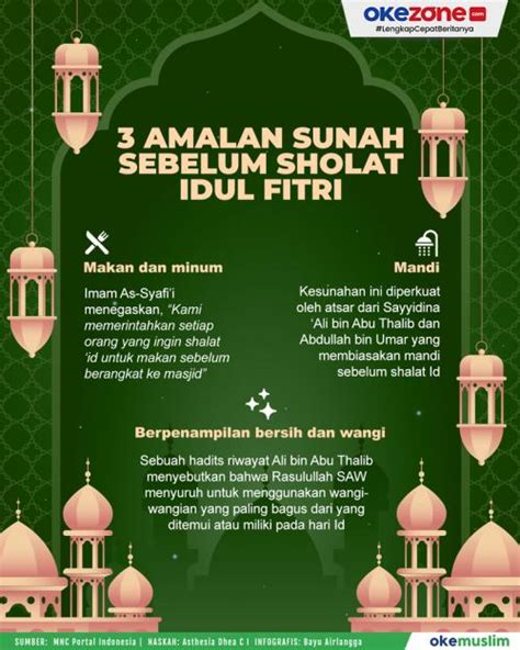 Doa Keramas Idul Fitri