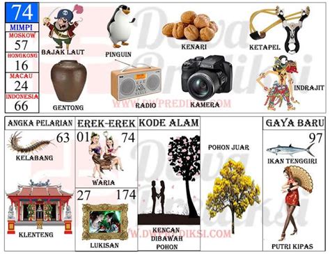 Doa Togel