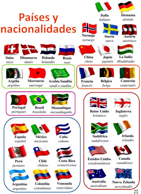 doble nacionalidad en ingles