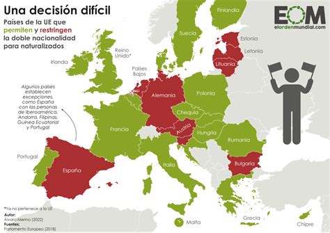 doble nacionalidad españa rusia