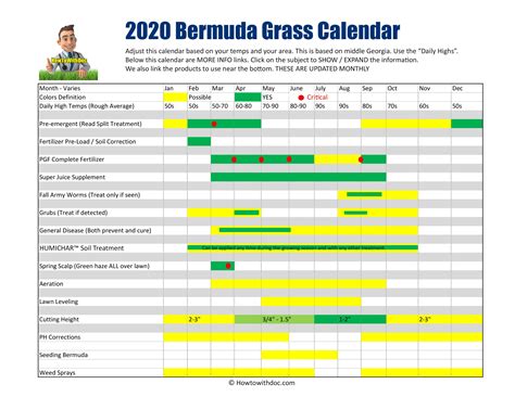 Doc Bermuda Grass Calendar