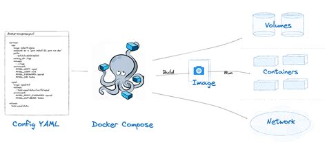 docker compose set disk size
