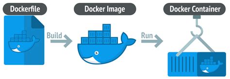Docker Container In Use But Not Listed