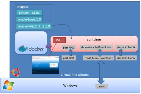 Docker Desktop In Windows Vm