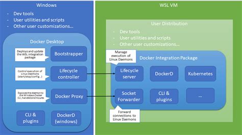 docker desktop wsl.conf