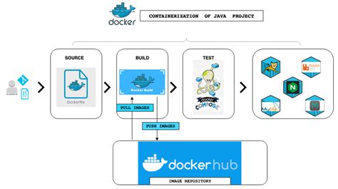 docker java web application example github