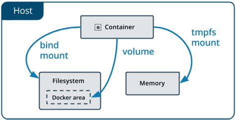 Docker List Mount Points