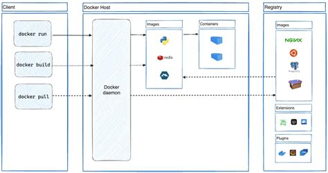 docker minimum requirements linux