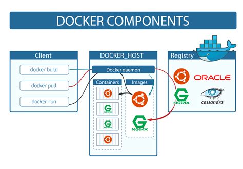 Docker Project Directory Structure