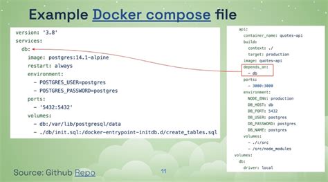 docker-compose file example