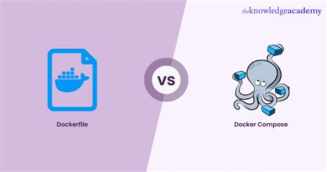 Devfile & devcontainer vs. Dockerfile & Cloudomation