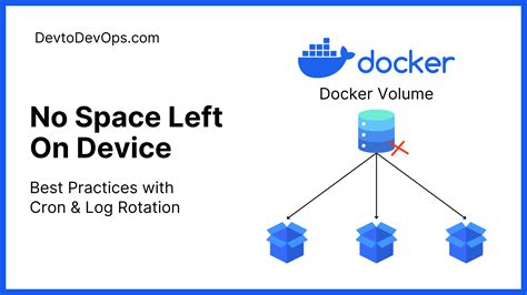 Docker容器 启动报错：No space left on device_docker no space left on deviceCSDN博客