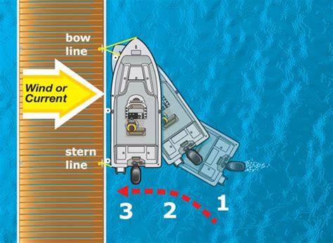 docking boat out of line