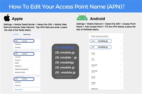APN (Access Point Name) คืออะไร? Samurai SIM & eSIM