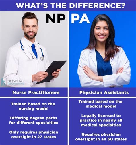 5 Ways Doctor NP Works