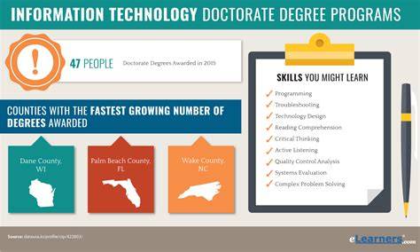 Doctor of Technology Degree: A Beginner-Friendly Walkthrough News