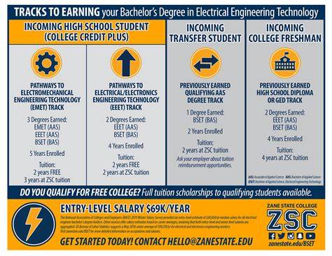 Details Doctor of Technology Degree: A Beginner-Friendly Walkthrough News