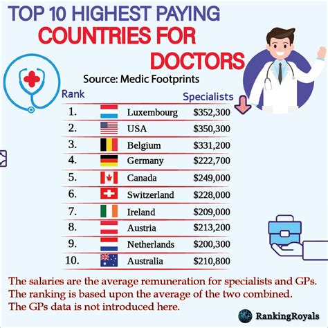 doctor salary in luxembourg