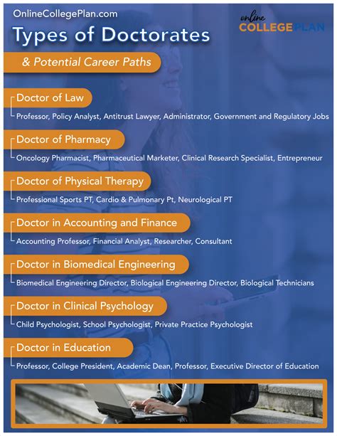 doctoral degree types