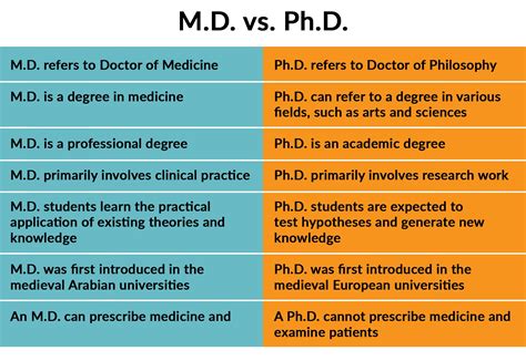 doctoral degree vs phd