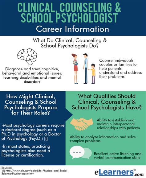 doctoral school psychology careers