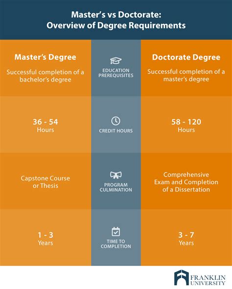 doctorate in education cost