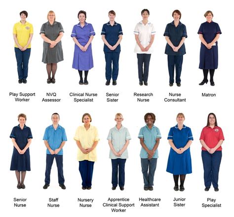 Doctors Dress Code Uk
