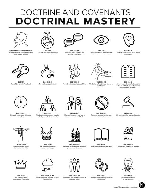 Doctrinal Mastery Printable D&C
