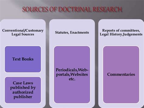 doctrinal methodology example