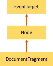 Document Fragment Javascript