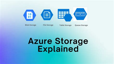 Document Storage In Azure