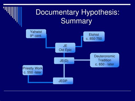 Documentary Hypothesis Explained