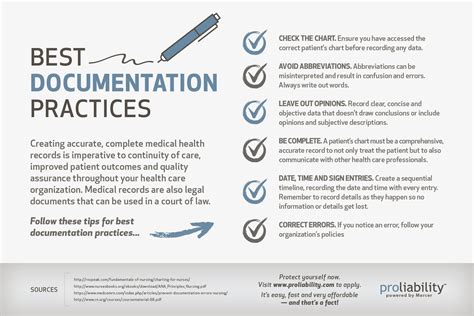 documentation best practices