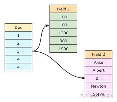Docvalue_Fields Nested