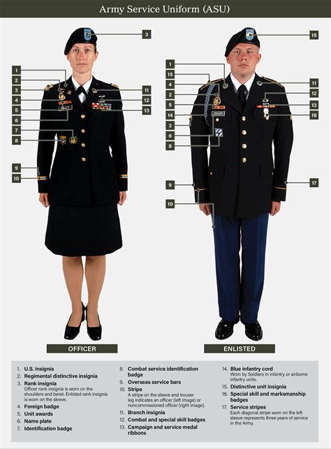 dod dress code