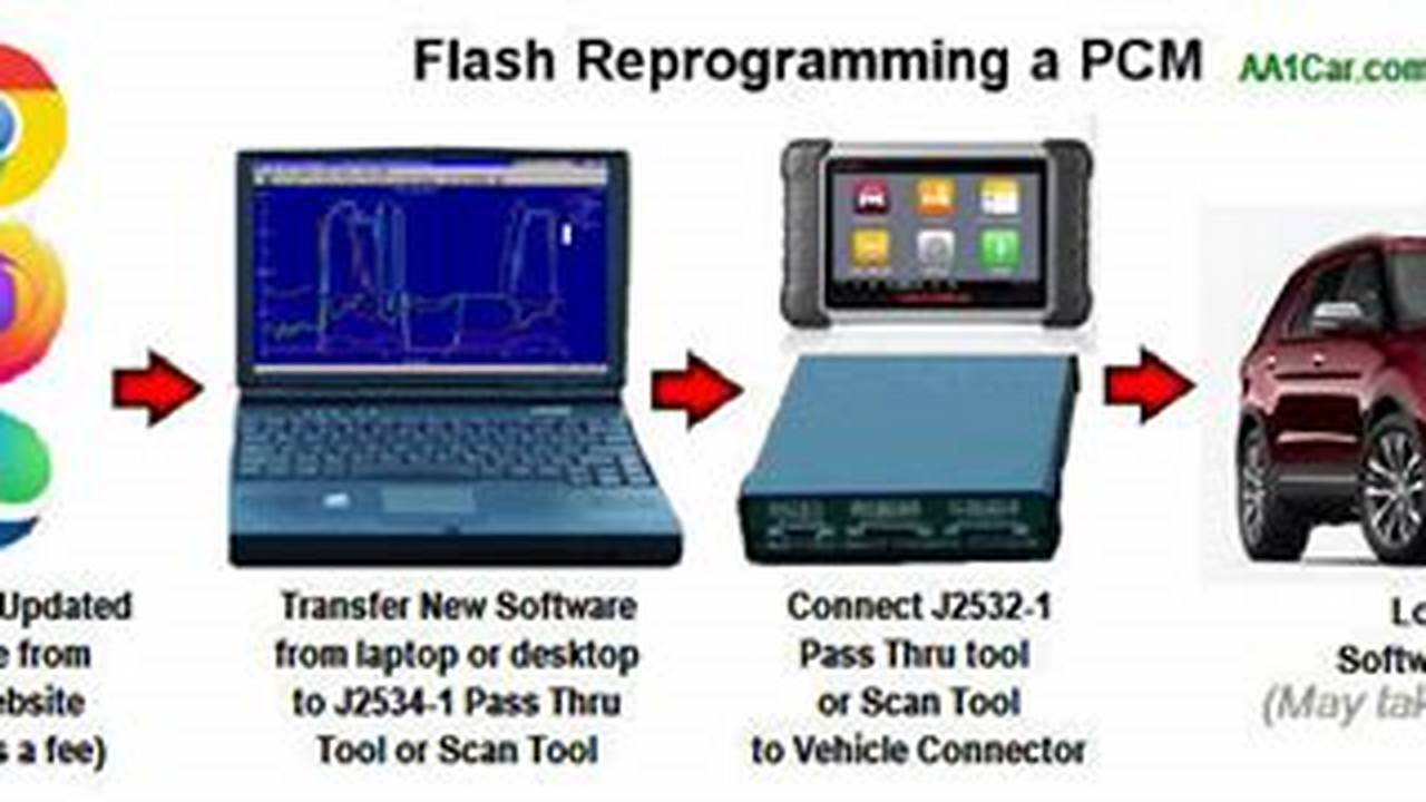 Tips for Dodge PCM Reprogramming Software Optimization