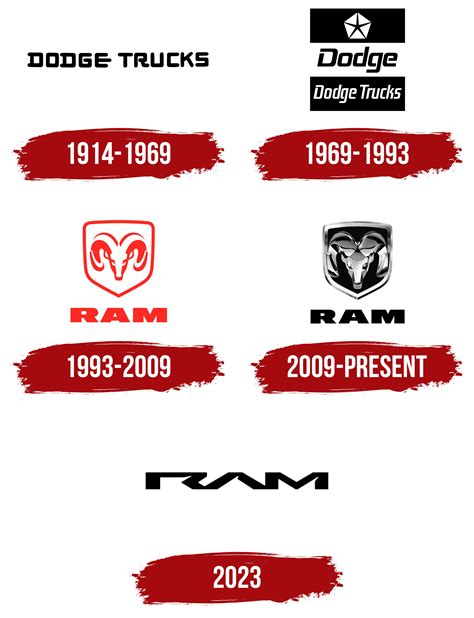 Dodge Logo Vs Ram Logo