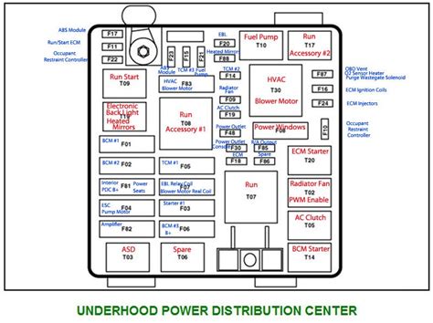 Exploring the 2015 Dodge Dart Fuse Diagram A Comprehensive Guide