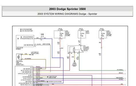 All Wiring Diagrams for Dodge Sprinter 2006 2500 Wiring diagrams for cars