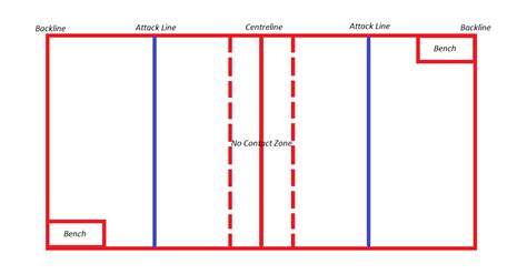 Dodgeball League Rules