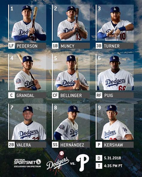 dodgers 2023 projected lineup