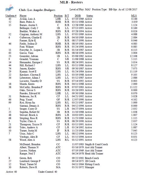 dodgers current 40 man roster